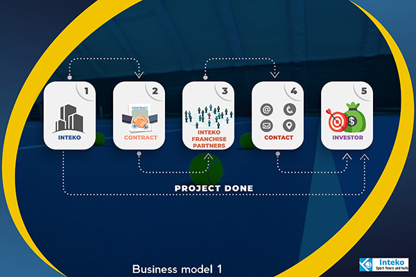 business-model-1-600
