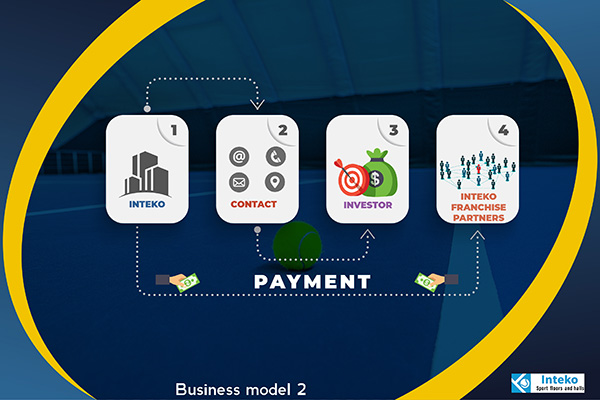 business-model-2-600